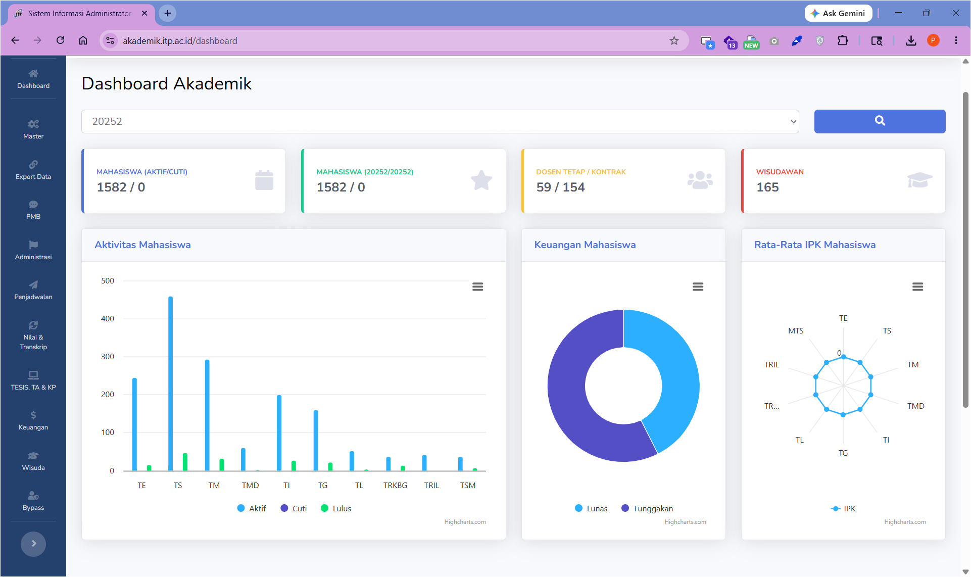 SIAKAD ITP — Academic Information System